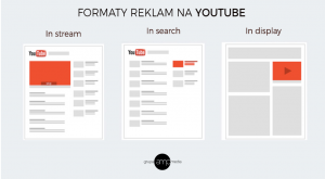 formaty reklam na YouTube